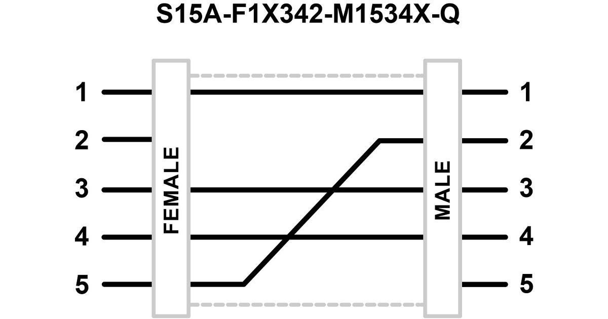 Banner - Adaptador de Cableado S15A M12